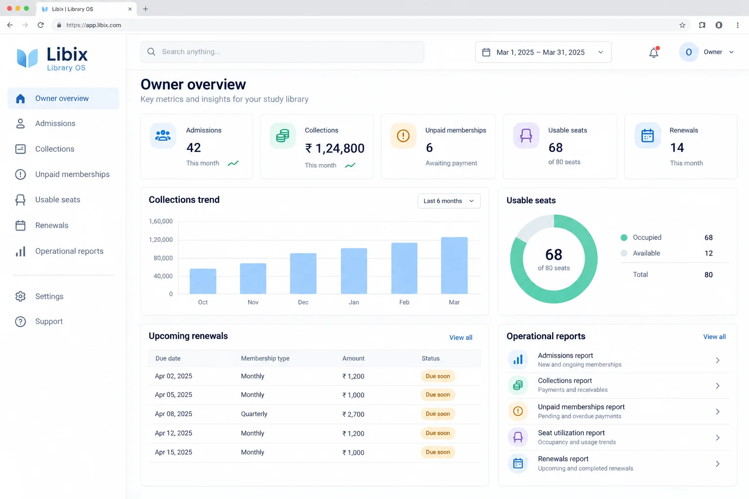 Libix Library OS owner overview showing admissions, collections, unpaid memberships, usable seats and renewals
