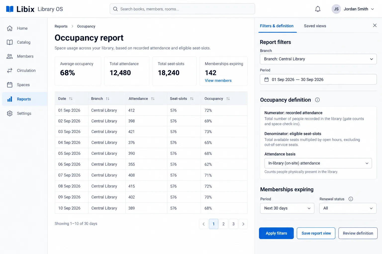 Libix Library OS occupancy report with branch and period filters and metric definitions