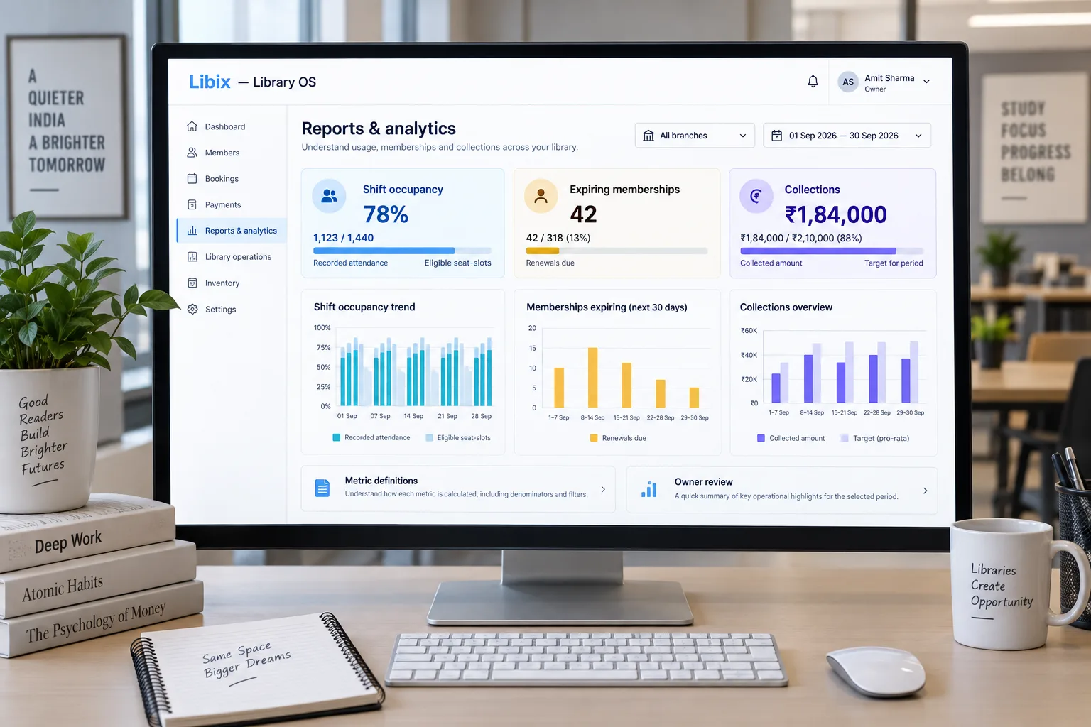 Libix Library OS reporting dashboard with shift occupancy, expiring memberships and collections