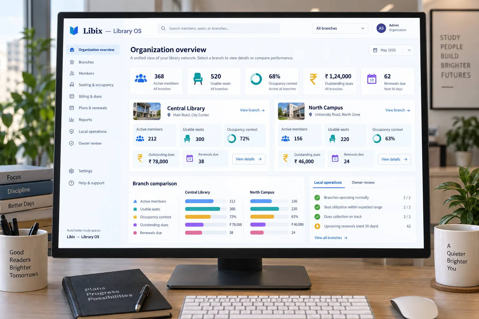 Libix Library OS organization overview with Central Library and North Campus branch comparison